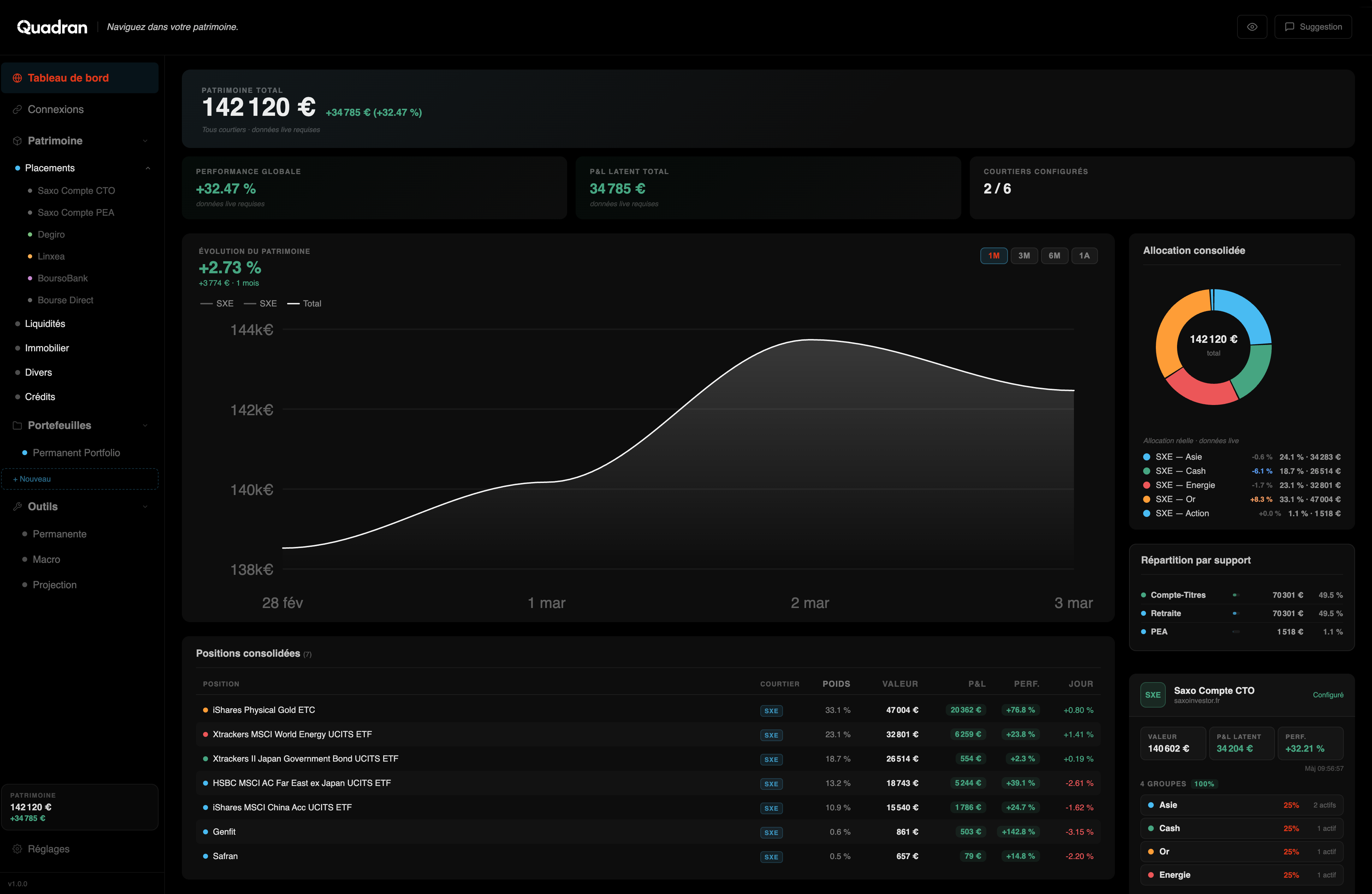 Tableau de bord Quadran